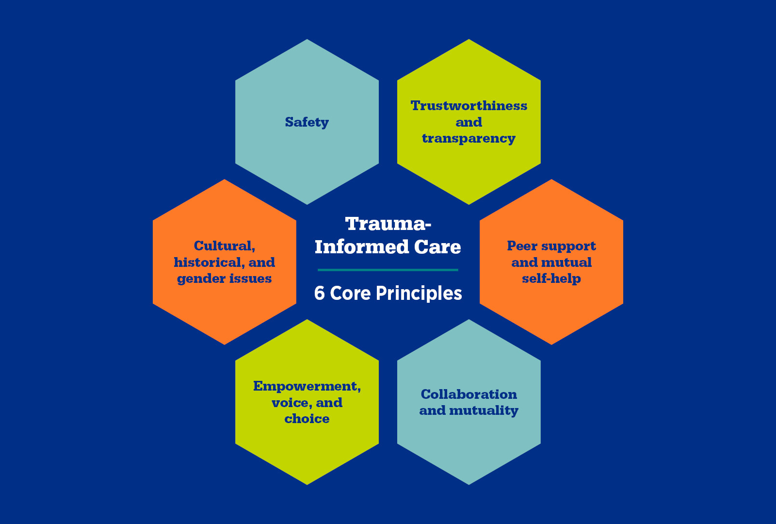 trauma informed care in research