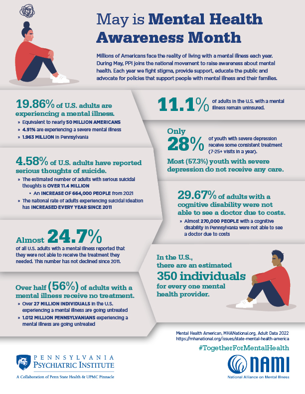 Mental Health Awareness Statistics