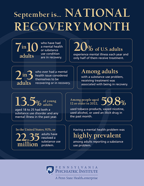 September is National Recovery Month